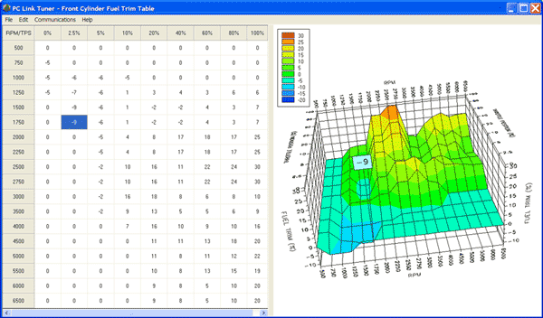 Daytona Twin Tuner Fuel Injection Controller Plug In Kit 8