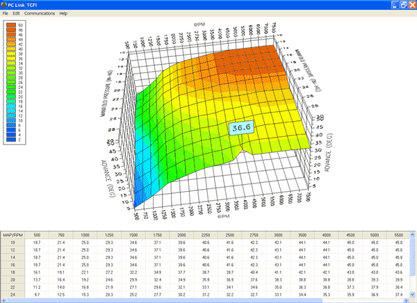 Daytona VRFI Gen 4 Fuel Injection Controller Plug In Kit