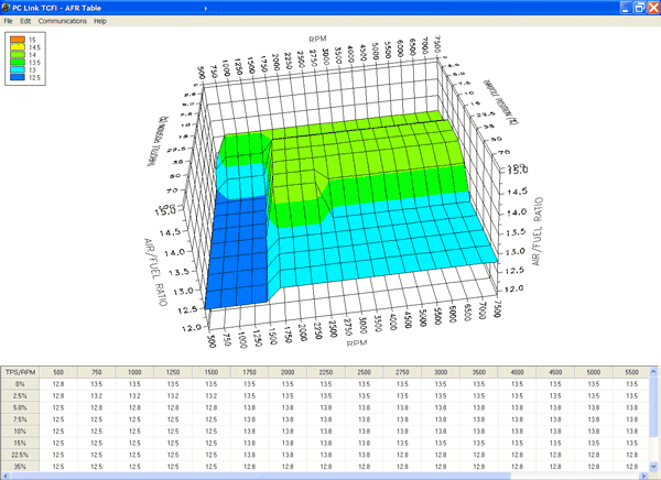 Daytona VRFI Gen 4 Fuel Injection Controller Plug In Kit