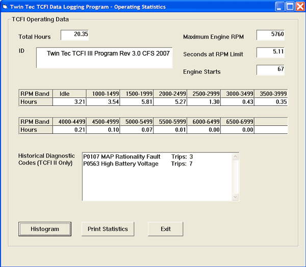 Daytona VRFI Gen 4 Fuel Injection Controller Plug In Kit